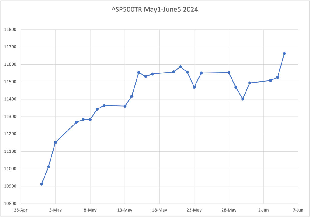 SP500 May2024.png